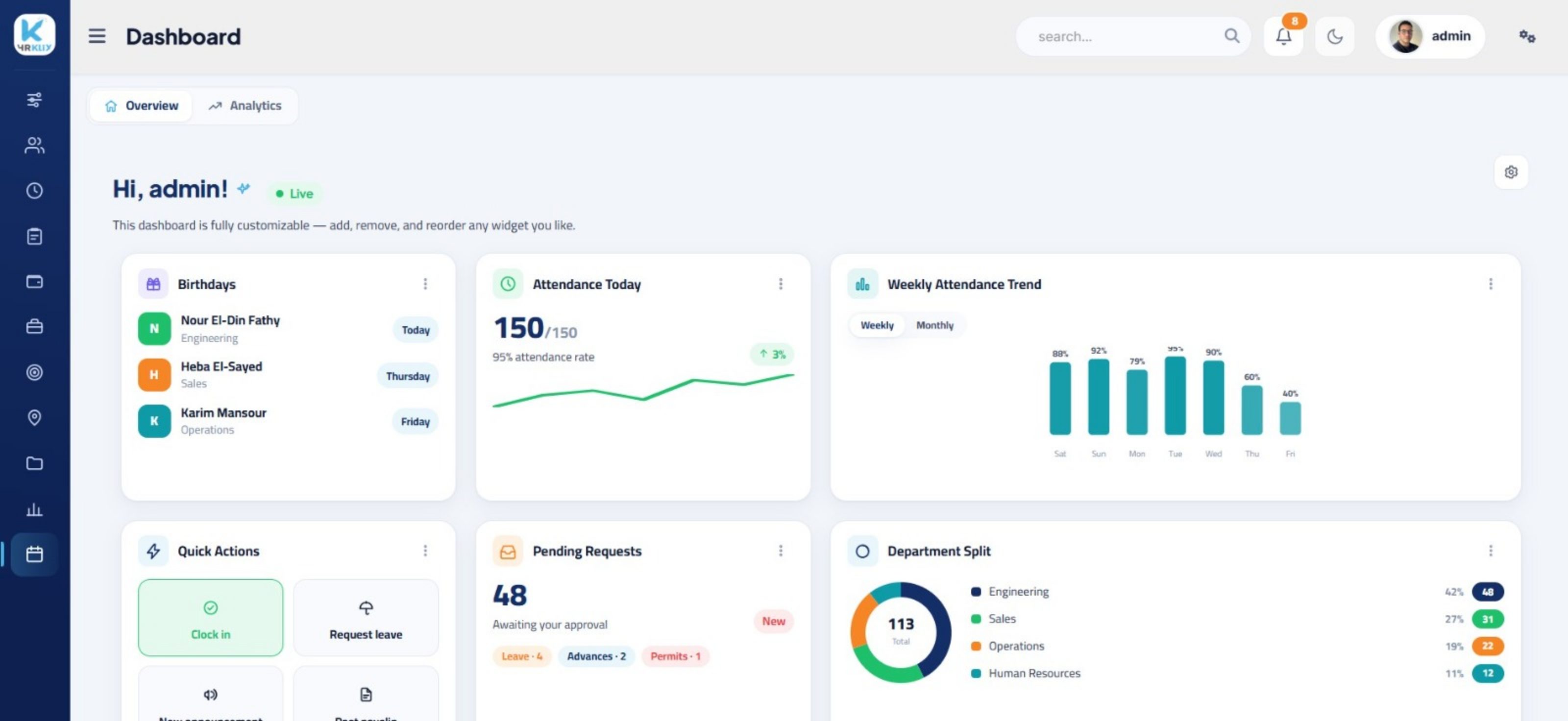 The HRKLIX web dashboard showing today's attendance, weekly attendance trend, pending requests and department split