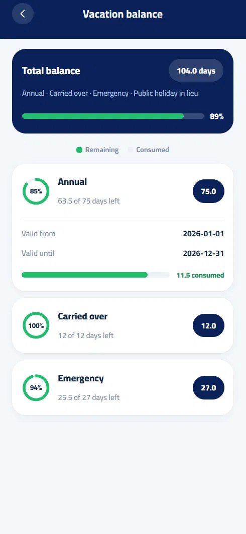 HRKLIX mobile vacation balance screen showing annual, carried over and emergency leave